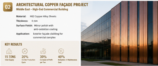 Latest company case about Architectural Copper Façade Project (Middle East – High-End Commercial Building)