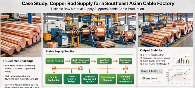 Latest company case about Case Study: Copper Rod Supply for a Southeast Asian Cable Factory Ensures Stable Output